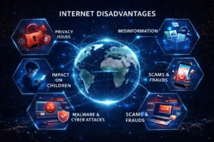 Disadvantages of the Internet Disadvantages of the Internet