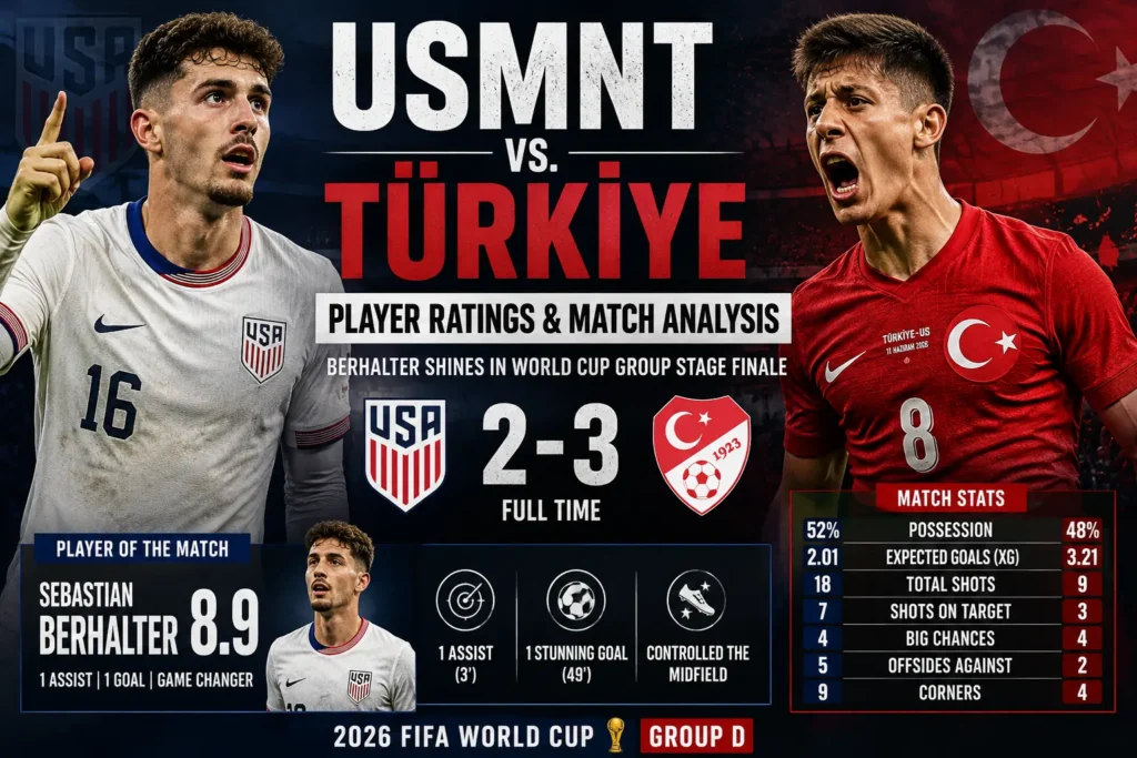 USMNT players react during the 3-2 loss to Türkiye as Sebastian Berhalter shines with a goal and an assist in the 2026 FIFA World Cup group stage.