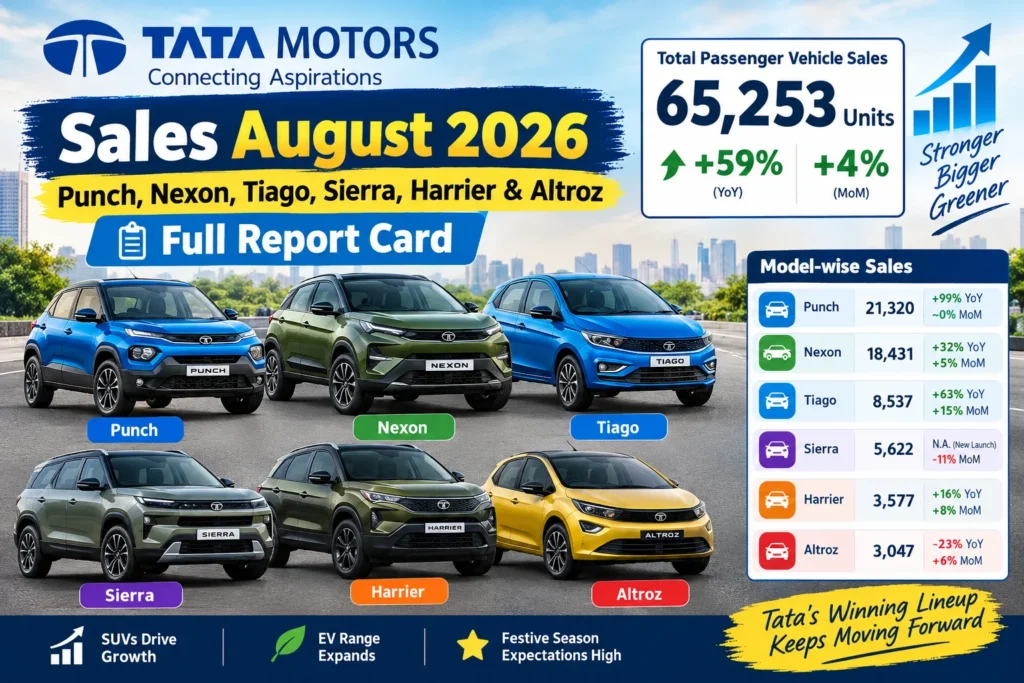 Tata Motors Sales August 2026 featuring Punch, Nexon, Tiago, Sierra, Harrier and Altroz sales performance