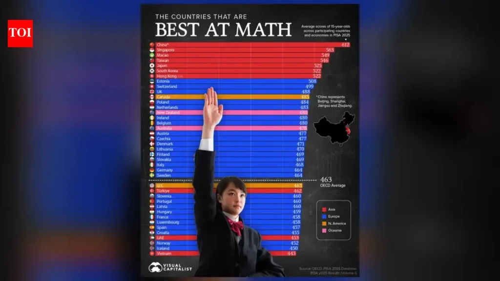Infographic highlighting the World's Best Countries at Math based on OECD PISA 2022 rankings and mathematics scores.