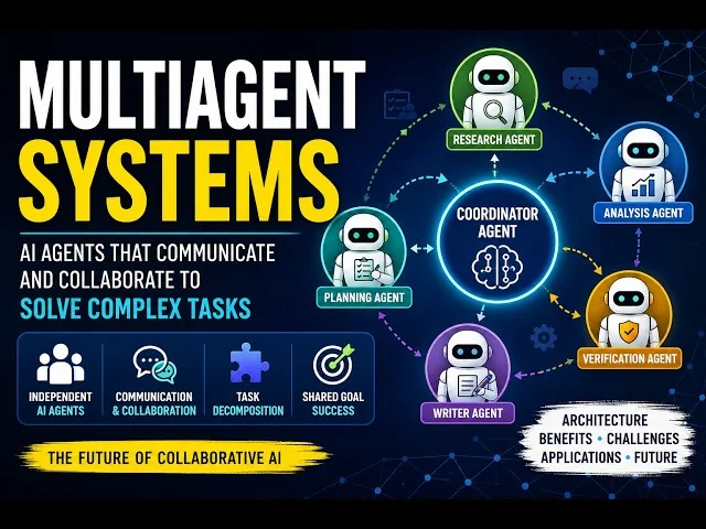 Multi-Agent AI System showing multiple AI agents collaborating on research, coding, testing, and decision making.